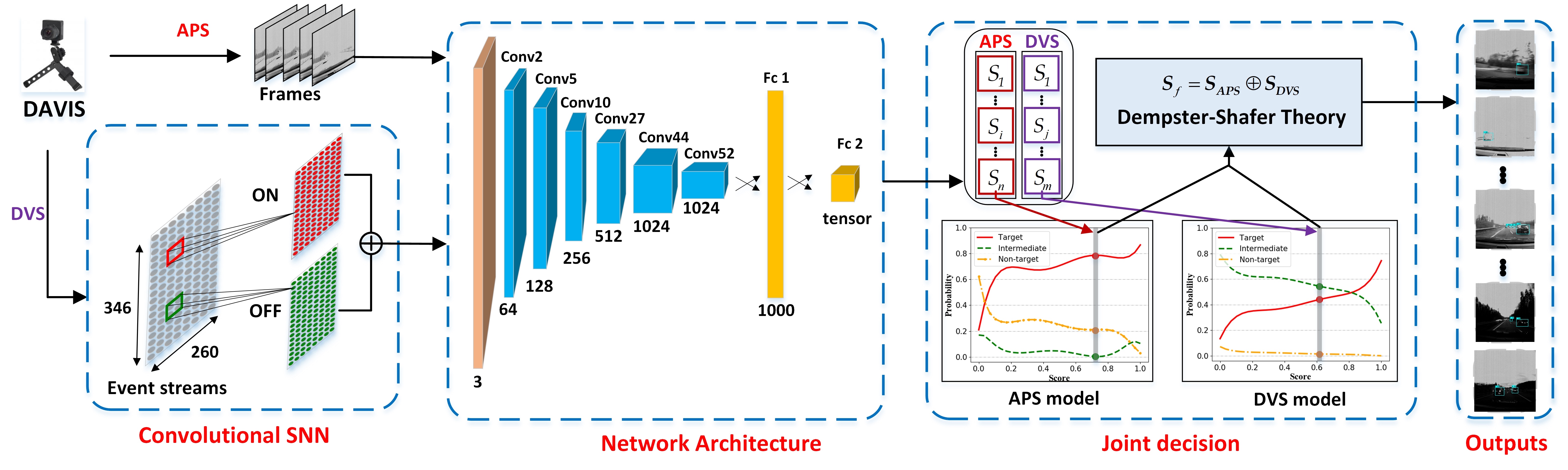 joint_detection_framework